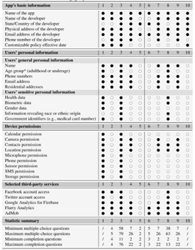 图4.4 APPG 对数据使用认可度的评估结果